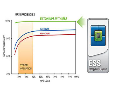 ท่านทราบหรือไม่ว่าแม้ว่าการใช้ UPS จะเป็นทางเลือกที่ดีที่สุด