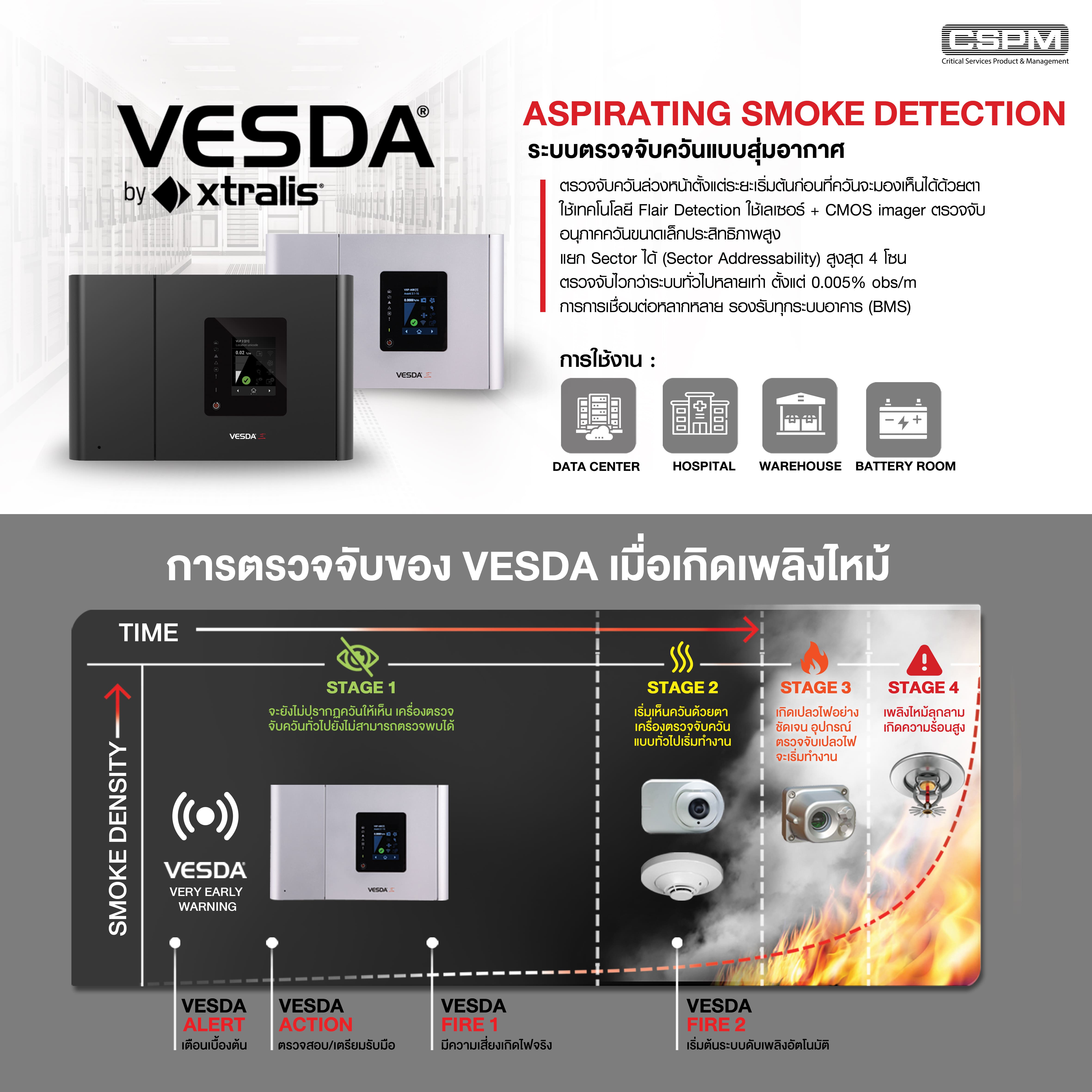 VESDA-E Aspirating Smoke Detection