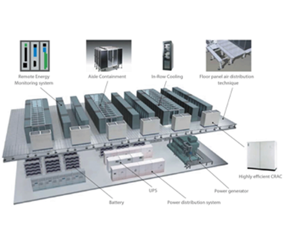 Data Center Infrastructure Management (DCIM)