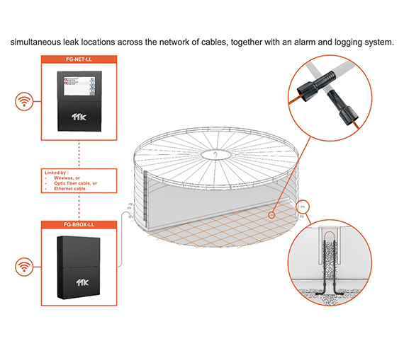 Oil Leak Solution